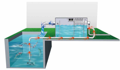 Rotary Drum Filter CA_RDF_XXX